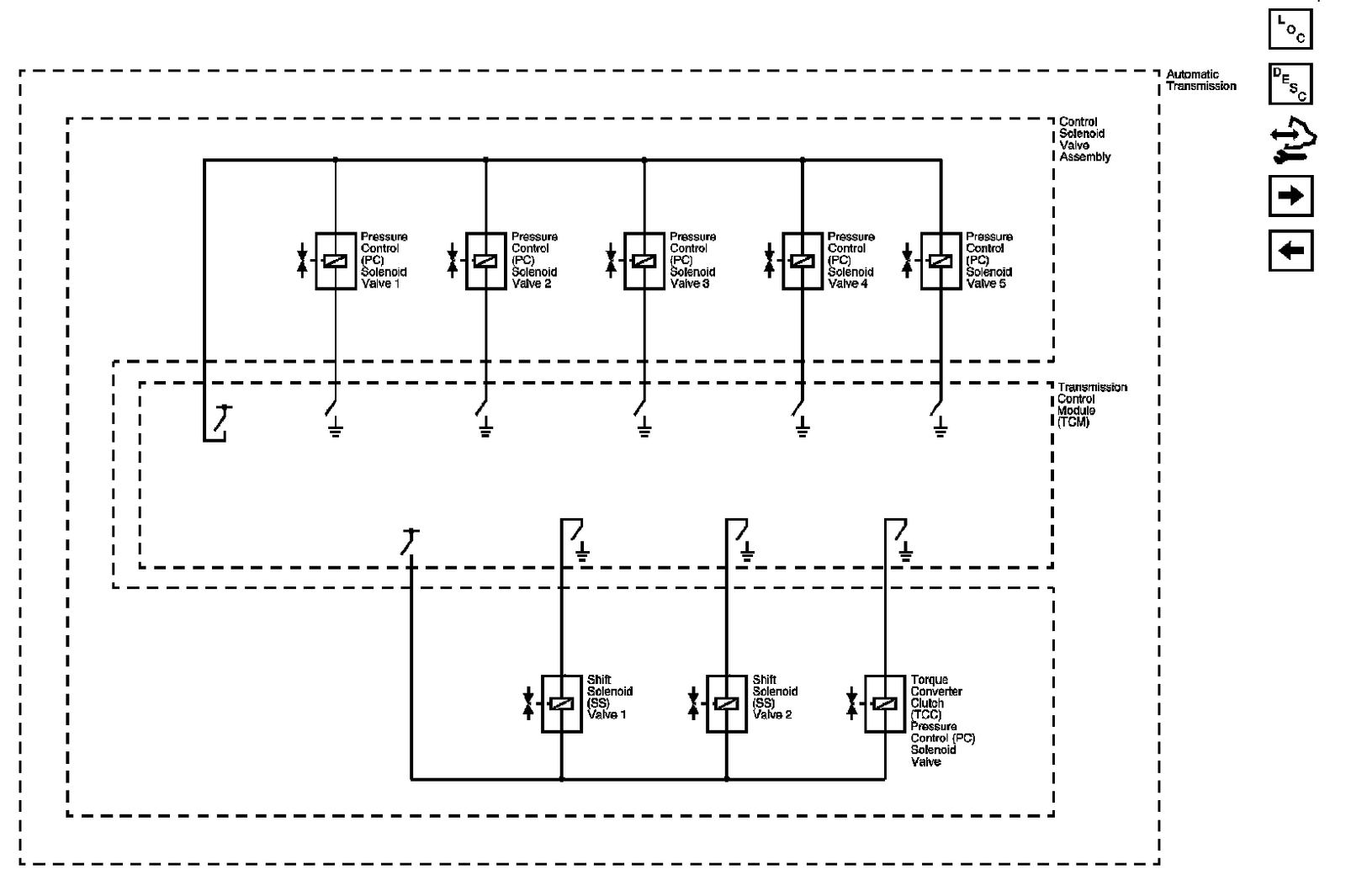 Technical service diagram