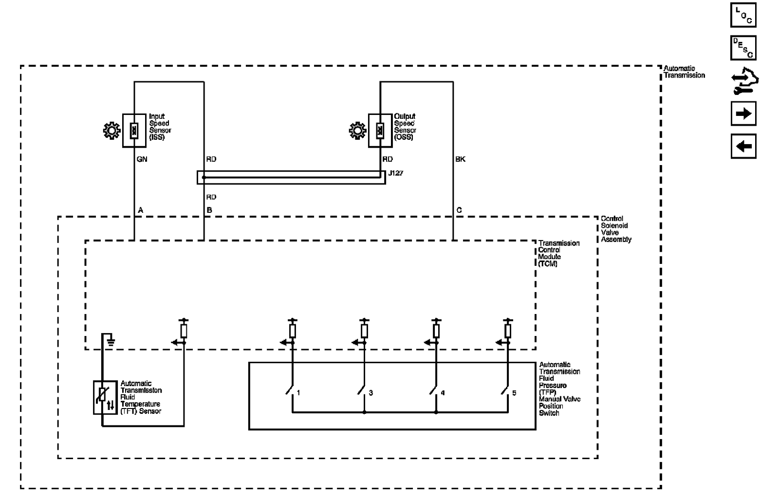 Technical service diagram