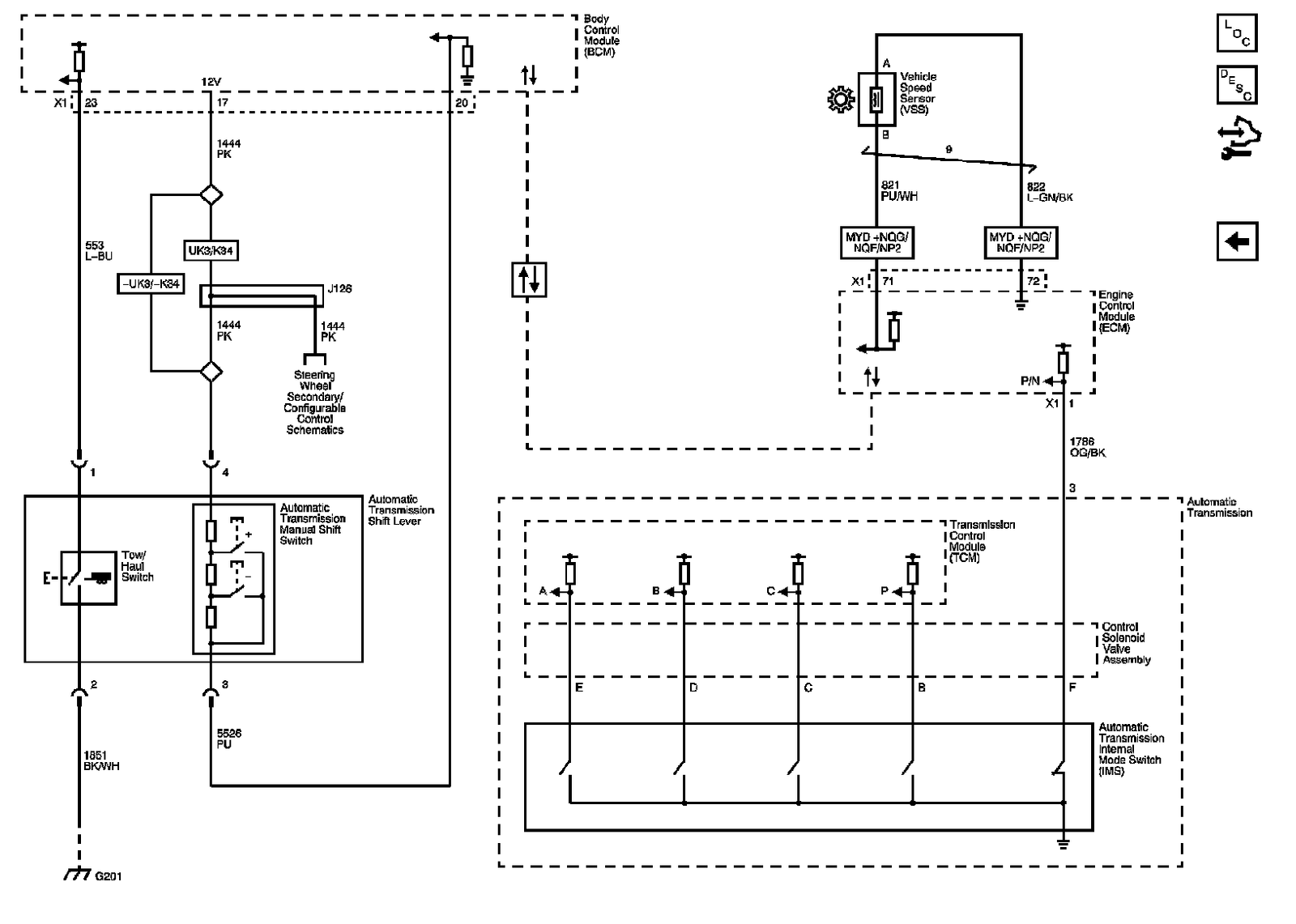 Technical service diagram
