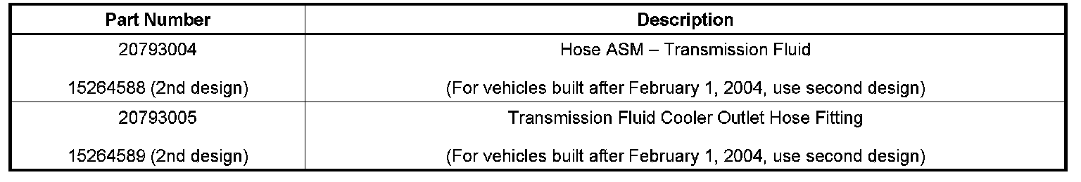 Technical service diagram