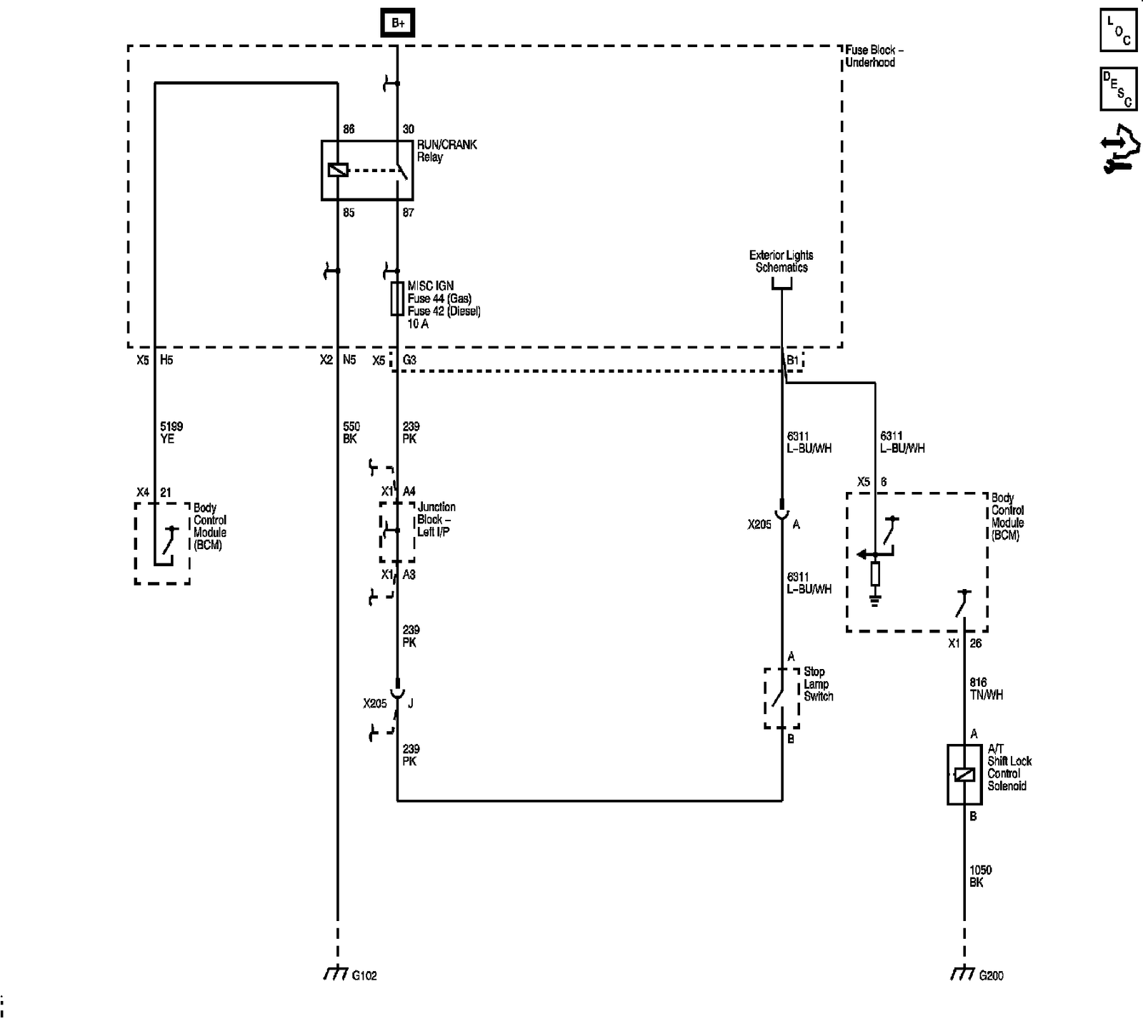 Technical service diagram