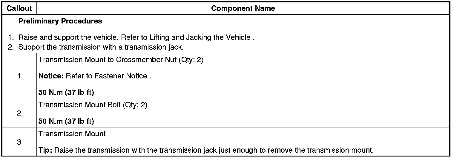 Technical service diagram