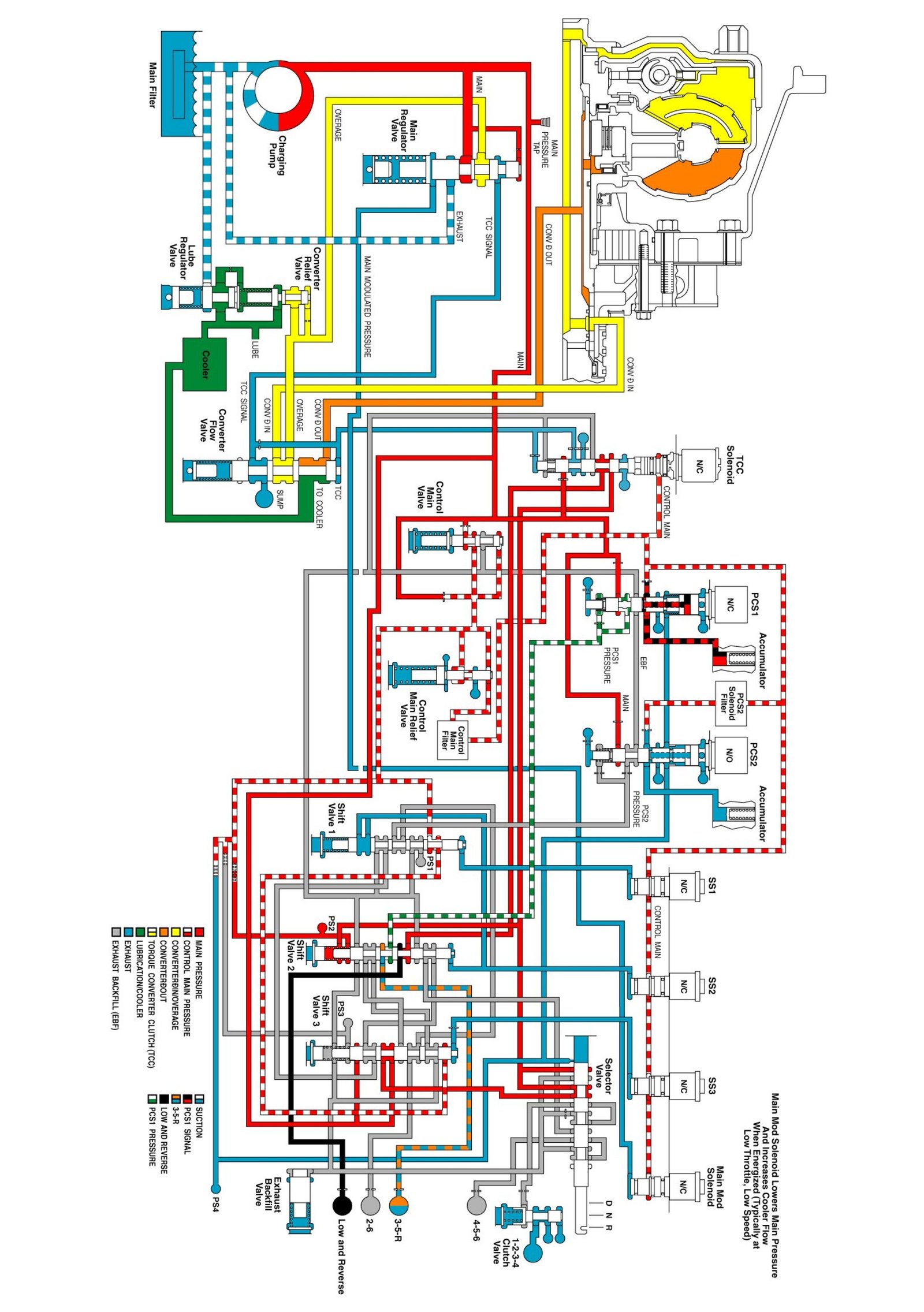 Technical service diagram