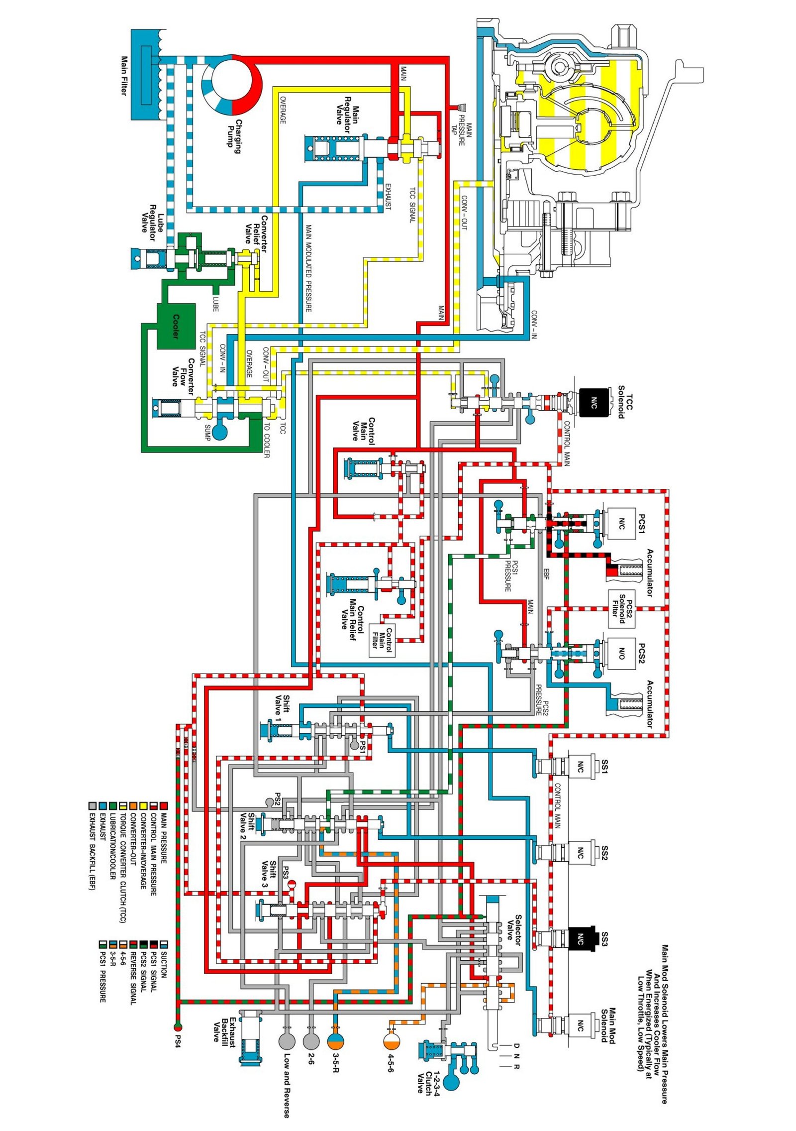 Technical service diagram