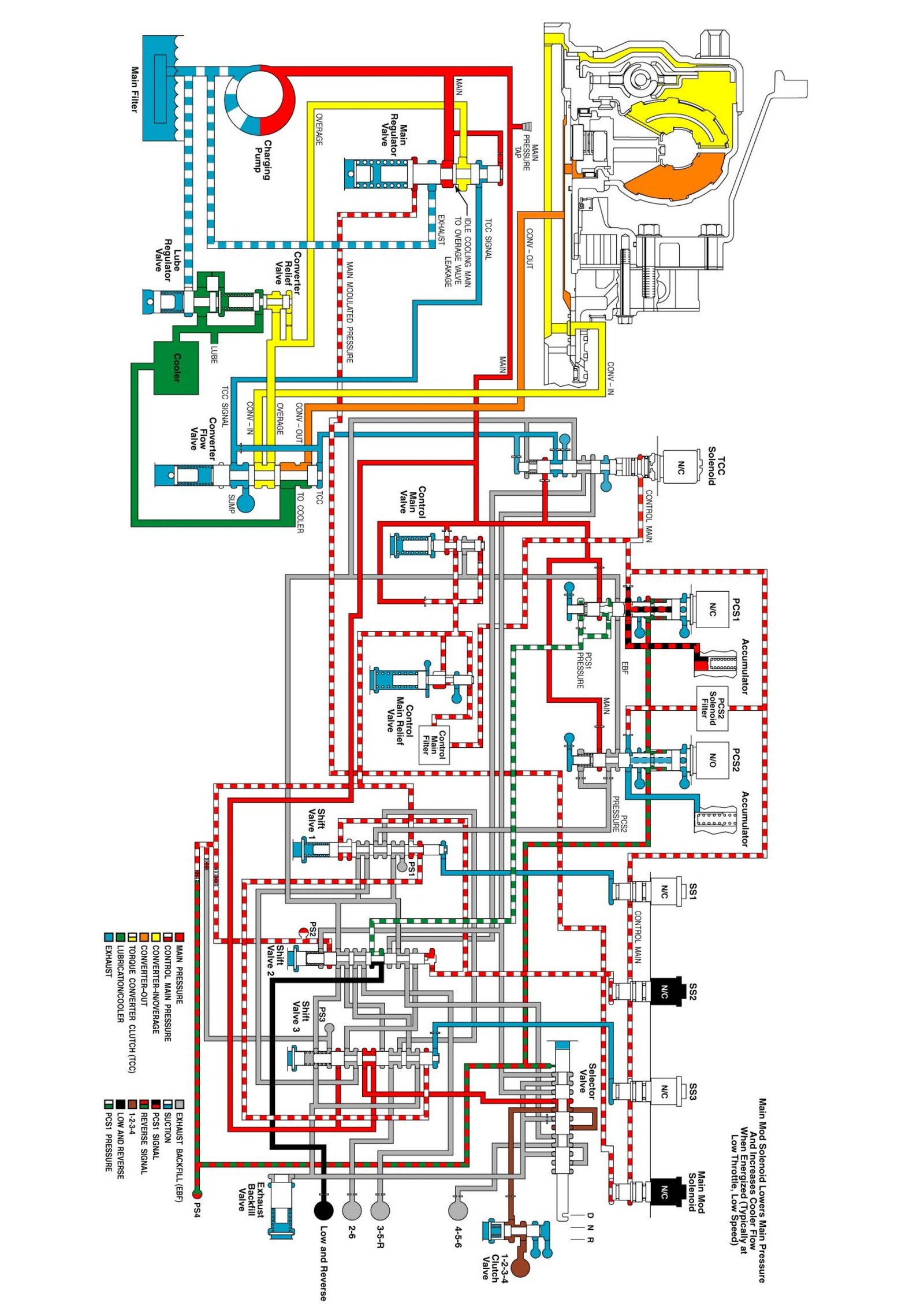 Technical service diagram