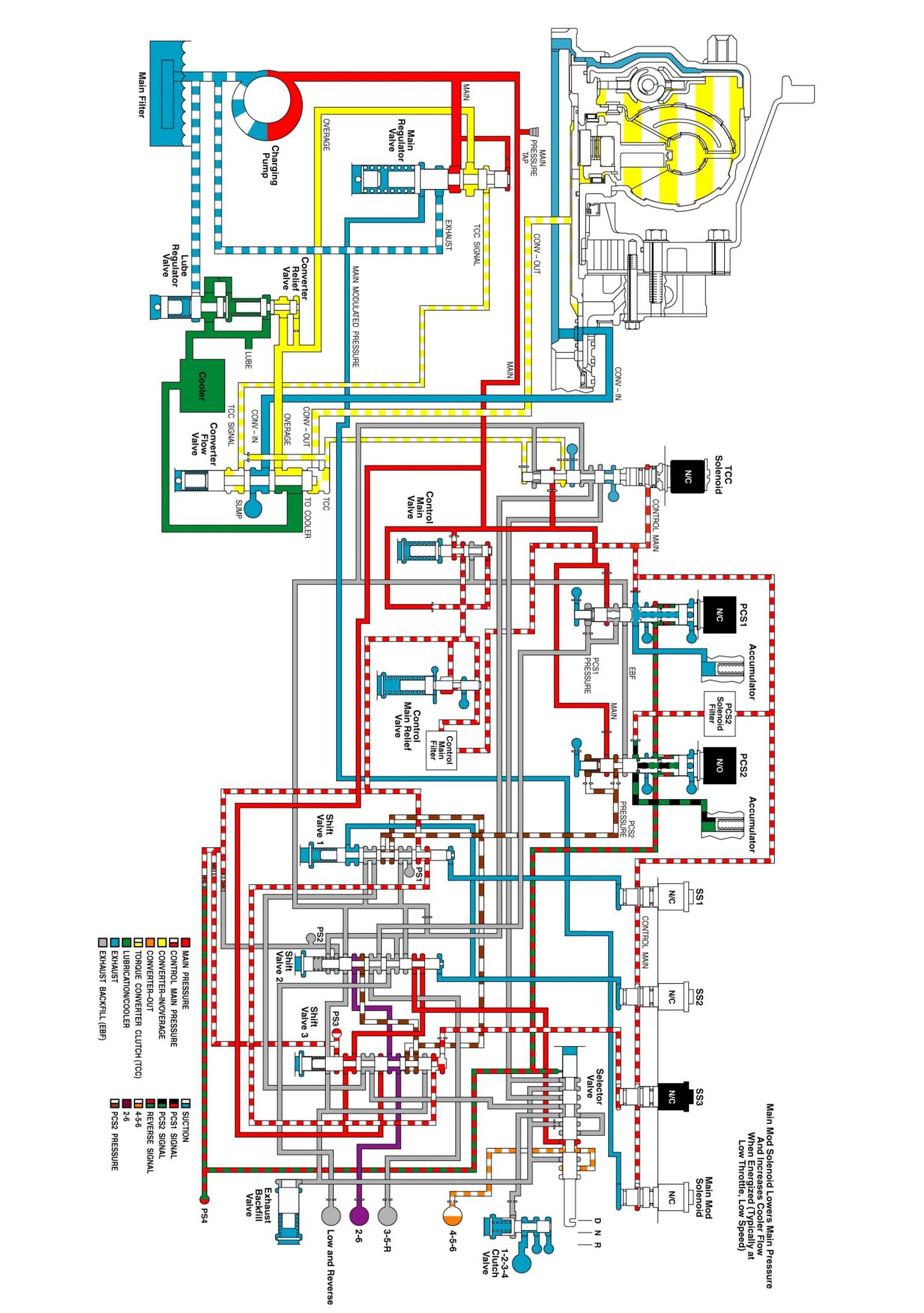 Technical service diagram