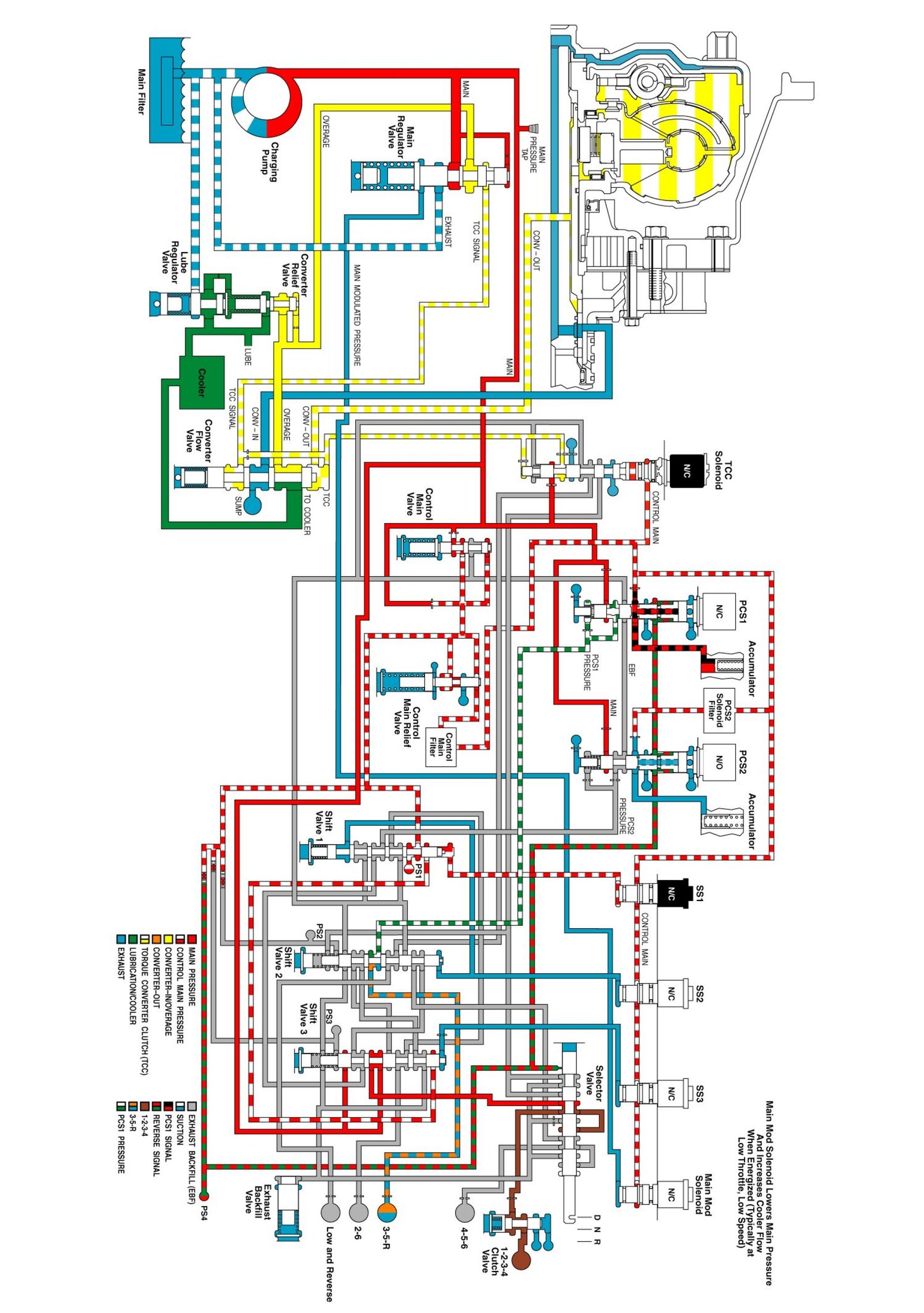 Technical service diagram
