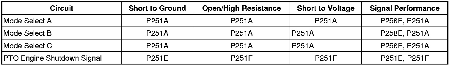 Technical service diagram