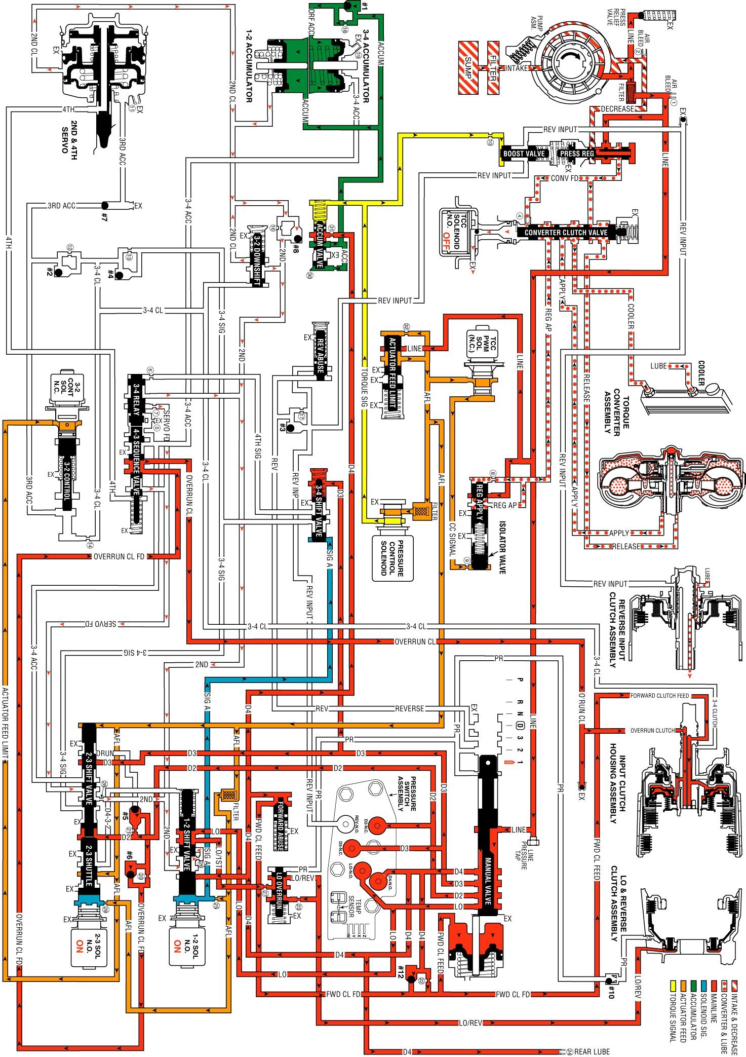 Technical service diagram