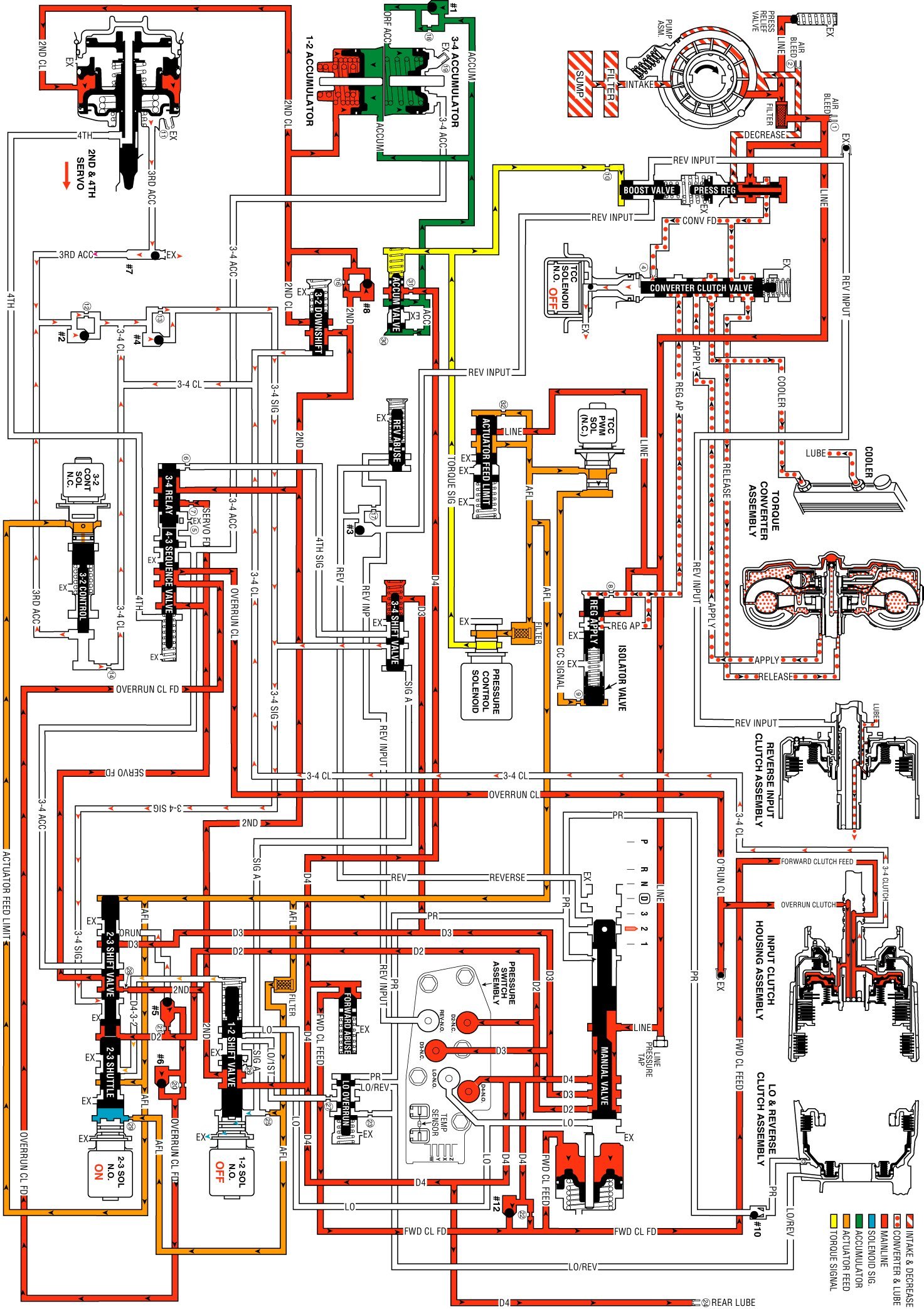 Technical service diagram