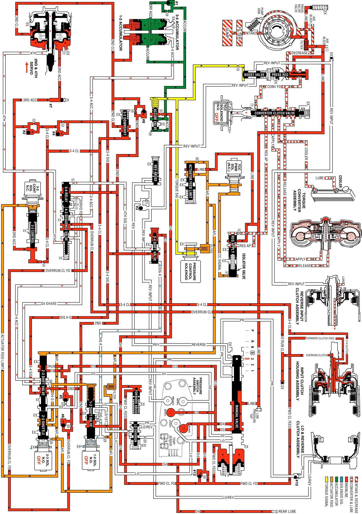 Technical service diagram