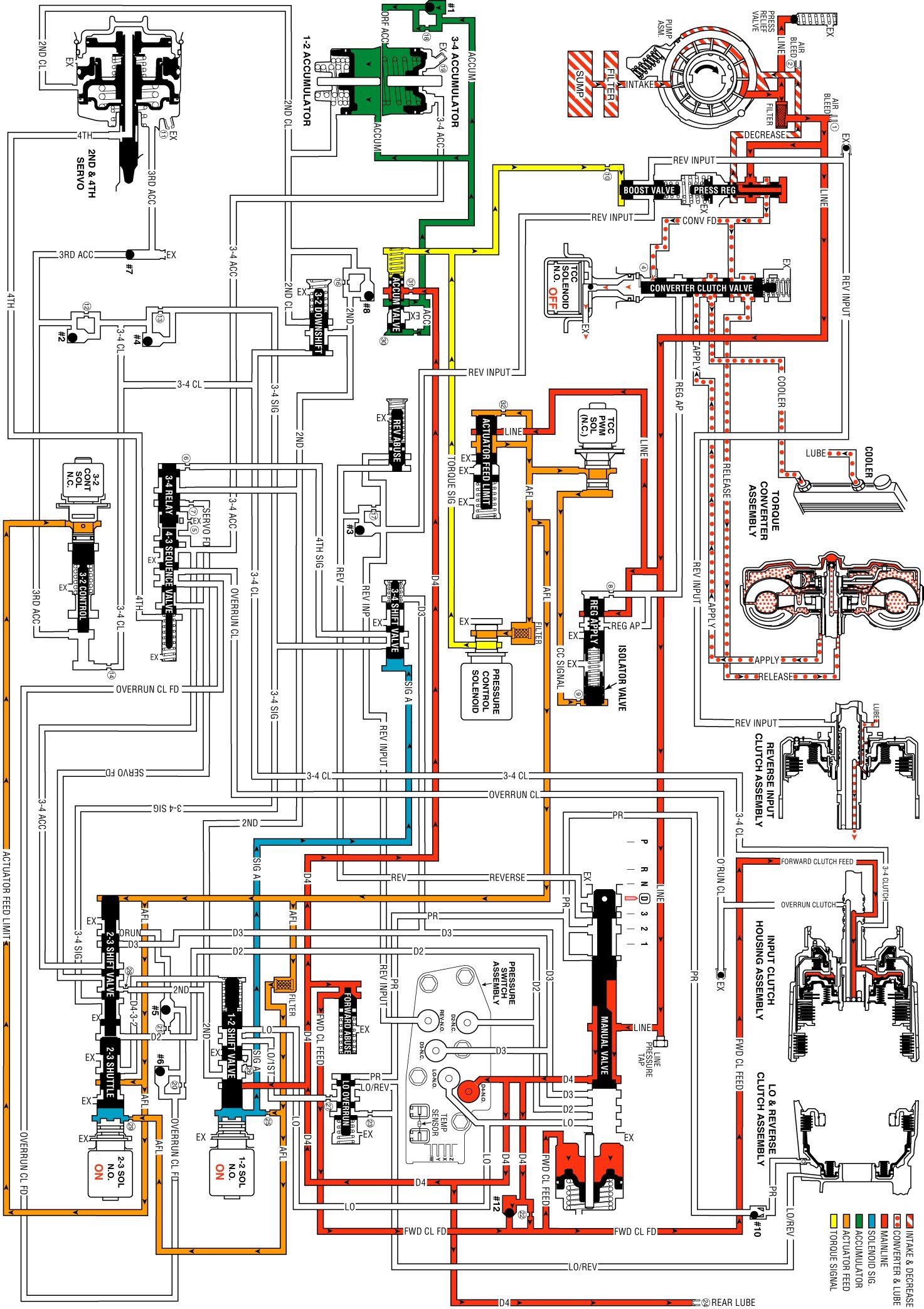 Technical service diagram