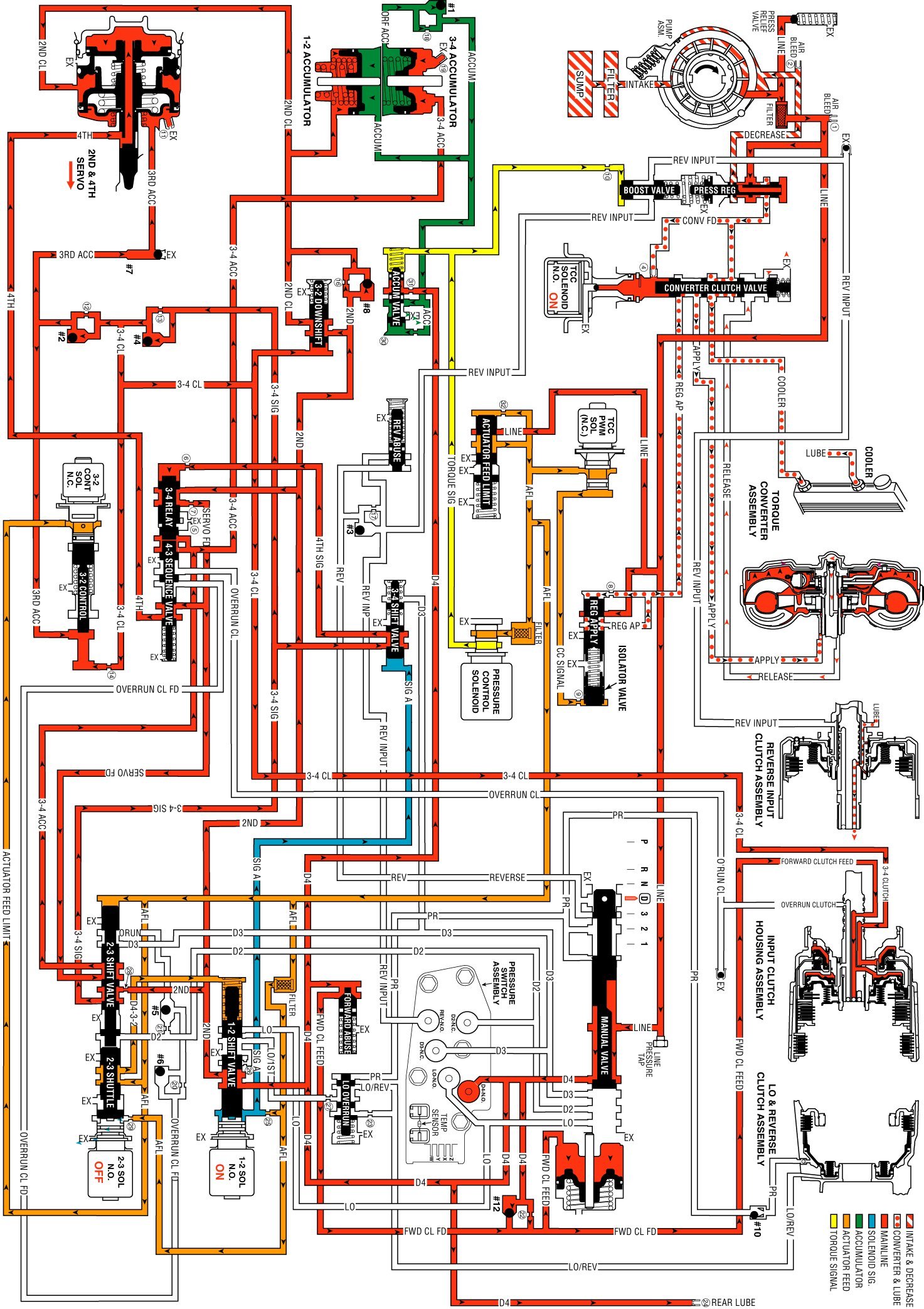 Technical service diagram
