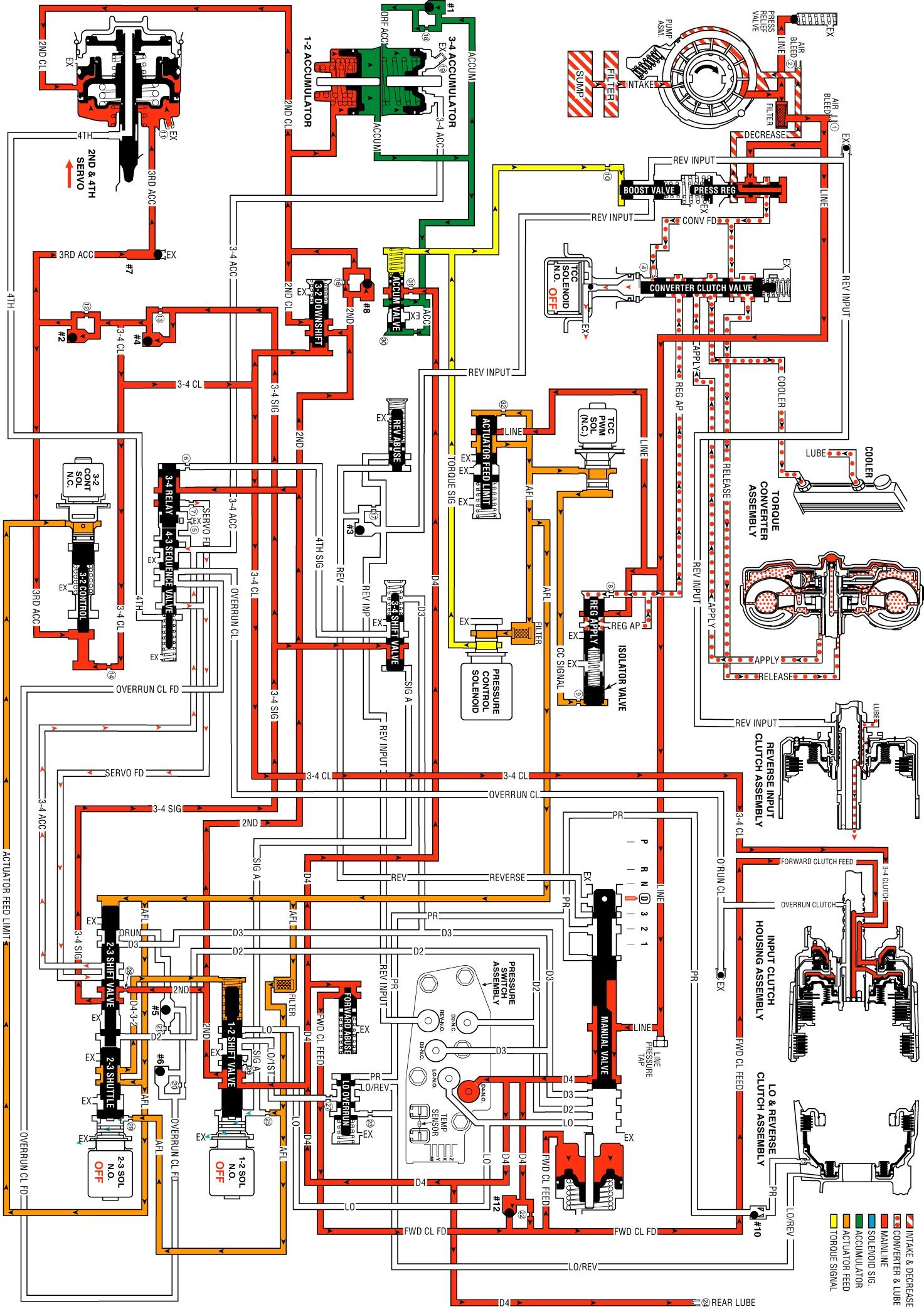 Technical service diagram