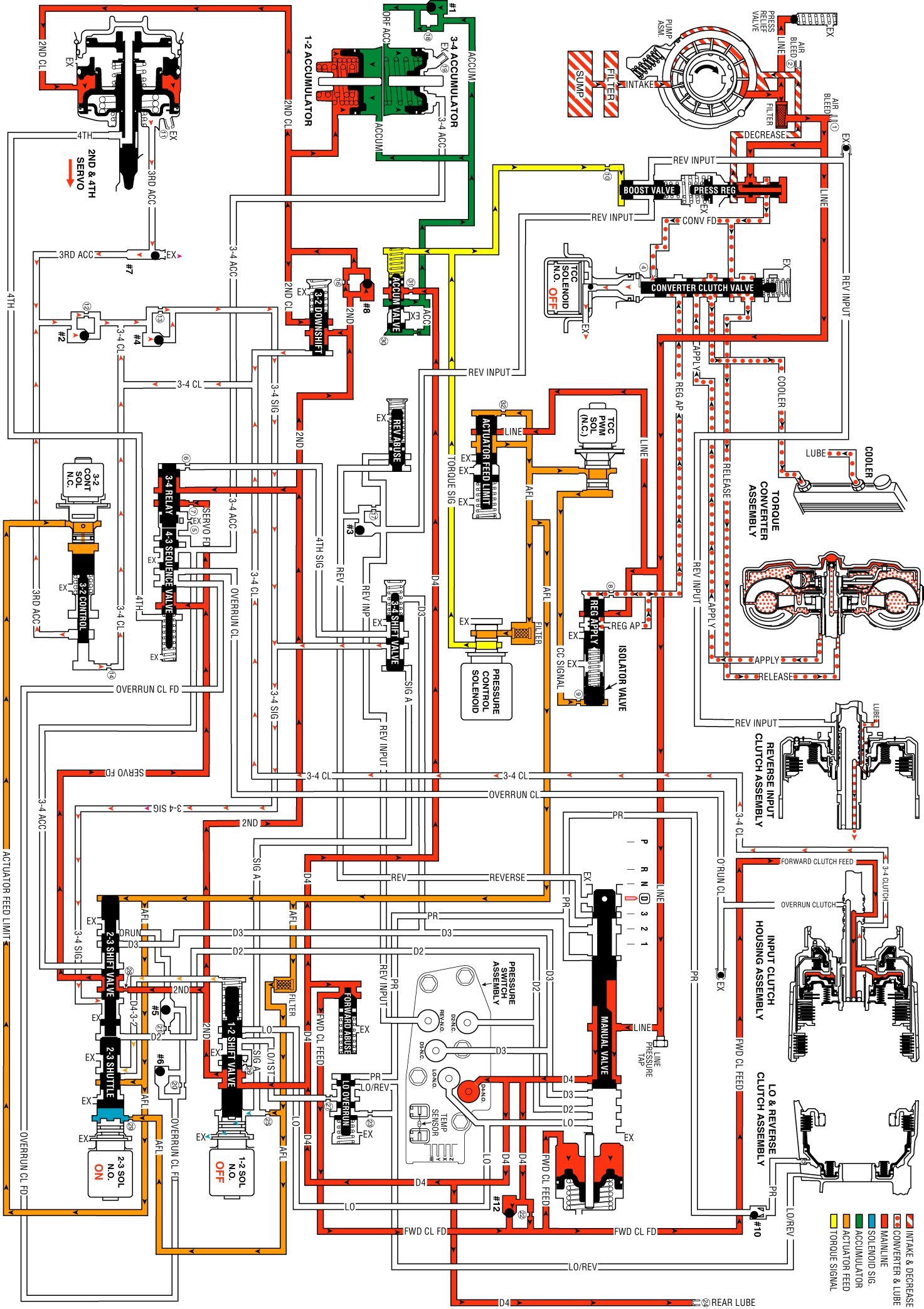 Technical service diagram