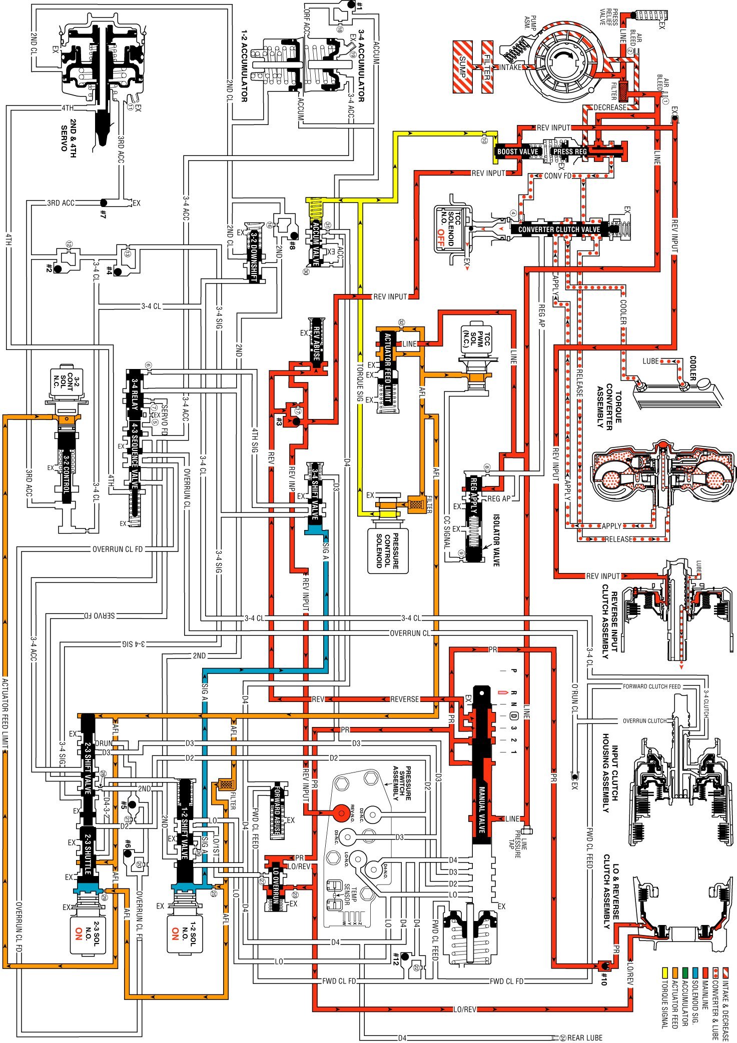 Technical service diagram