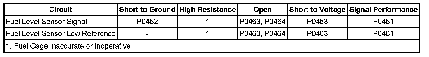 Technical service diagram
