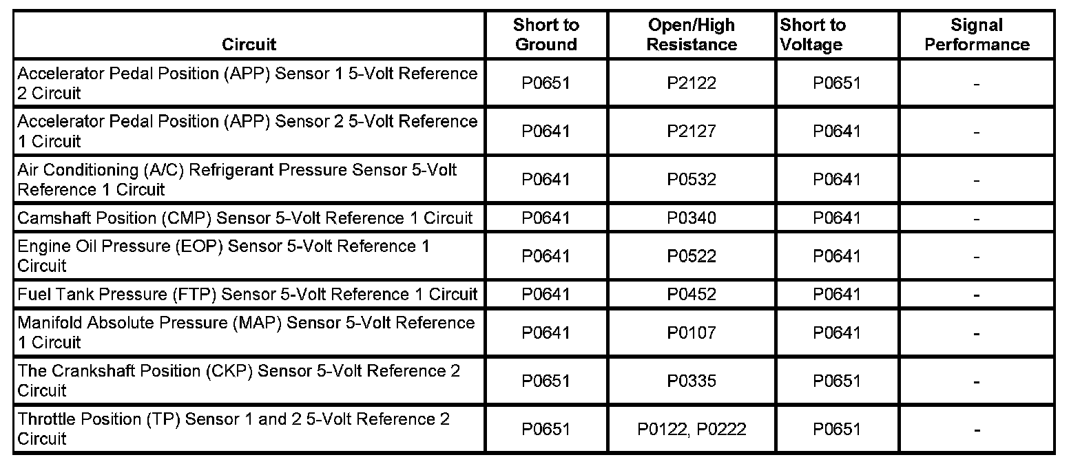 Technical service diagram