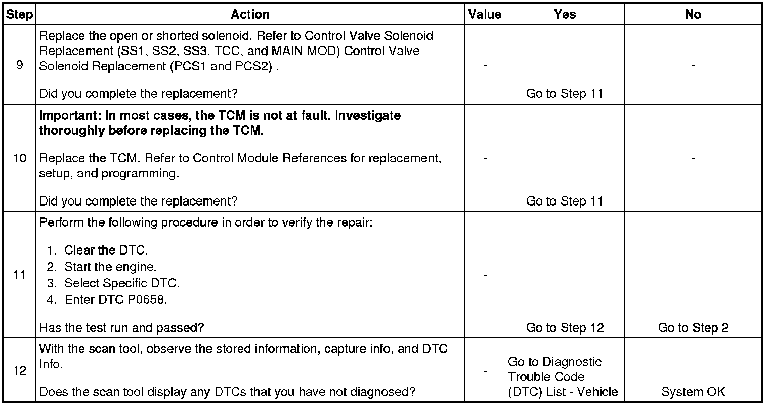 Technical service diagram