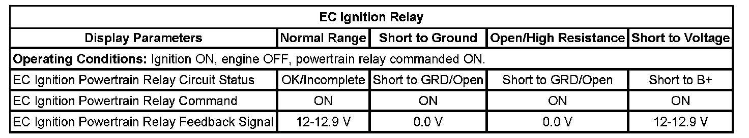 Technical service diagram
