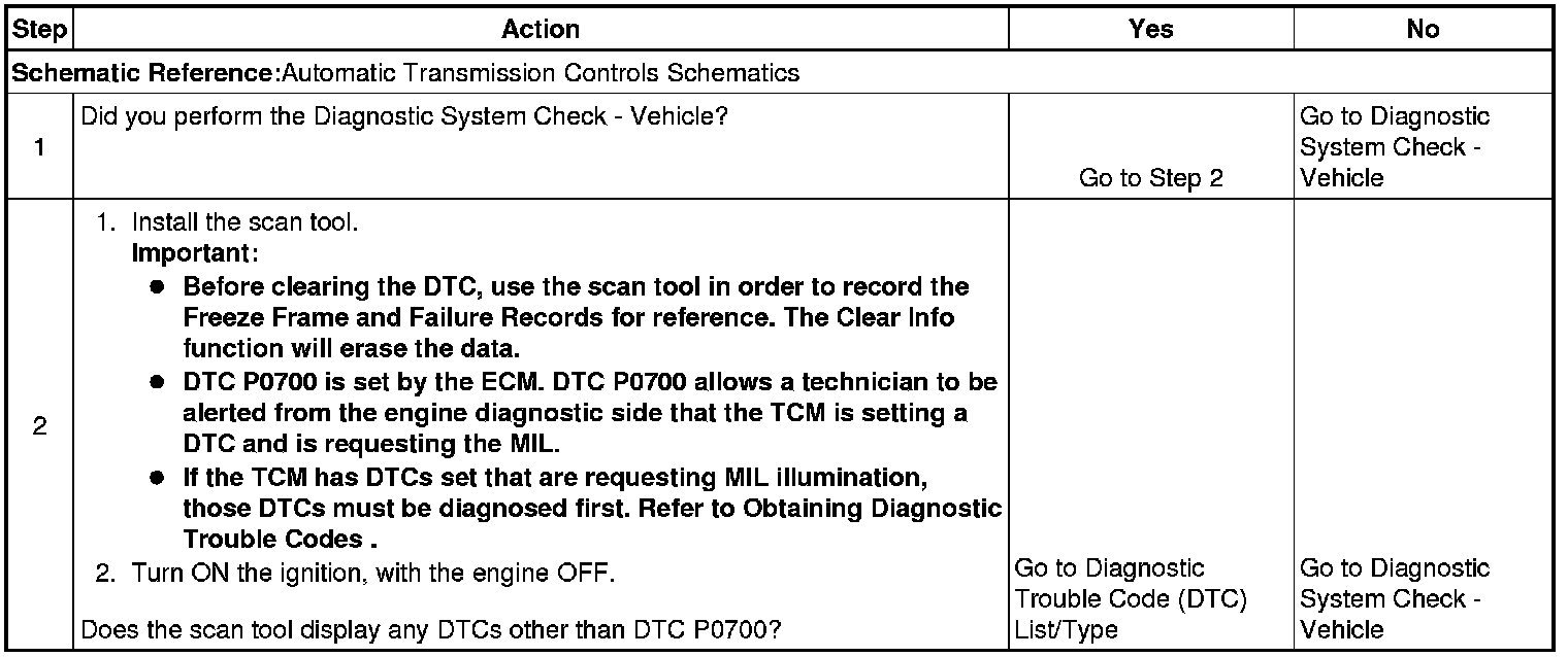 Technical service diagram