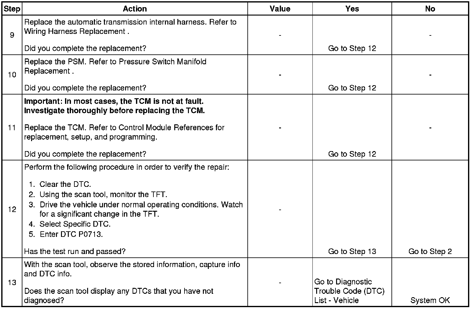 Technical service diagram