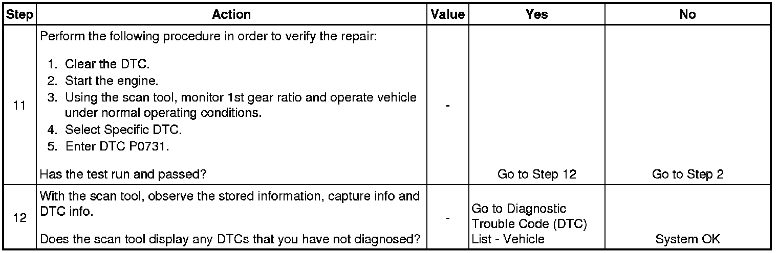 Technical service diagram