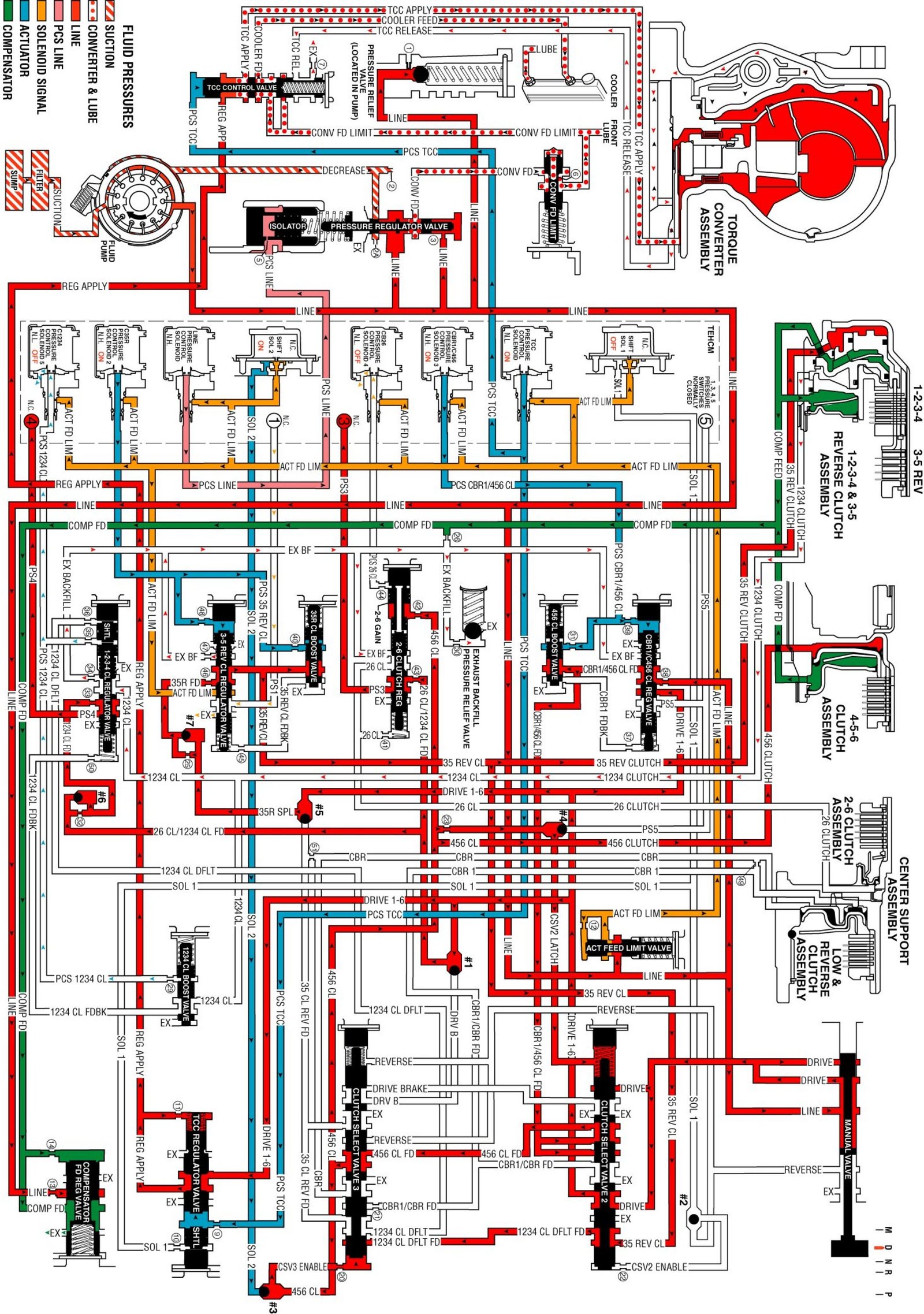 Technical service diagram