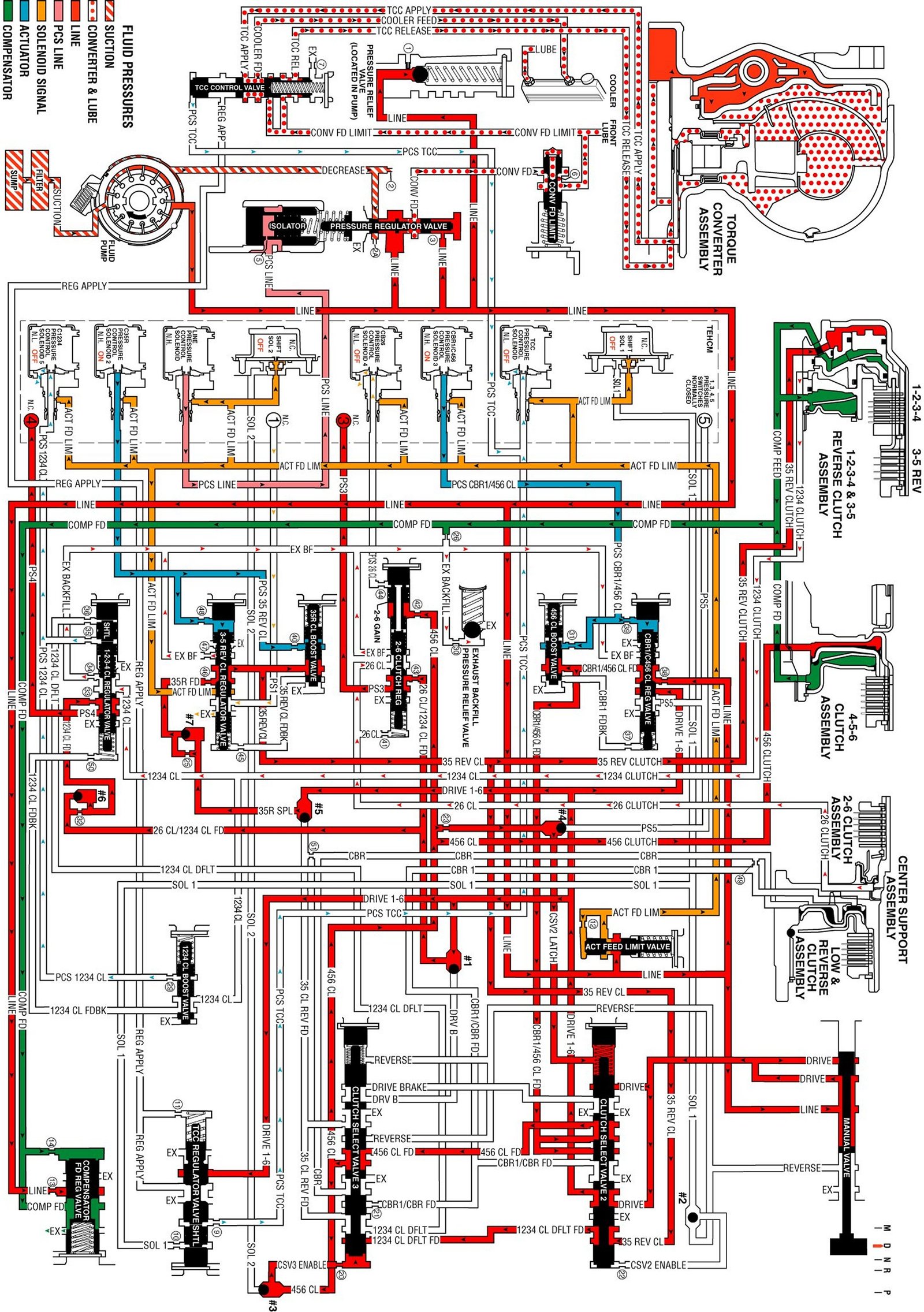 Technical service diagram