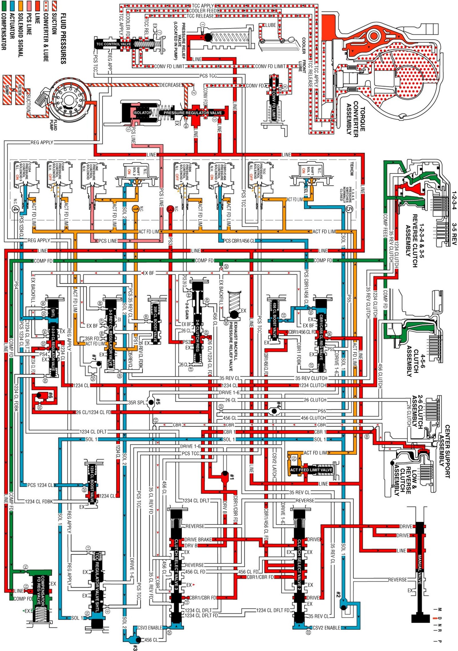 Technical service diagram