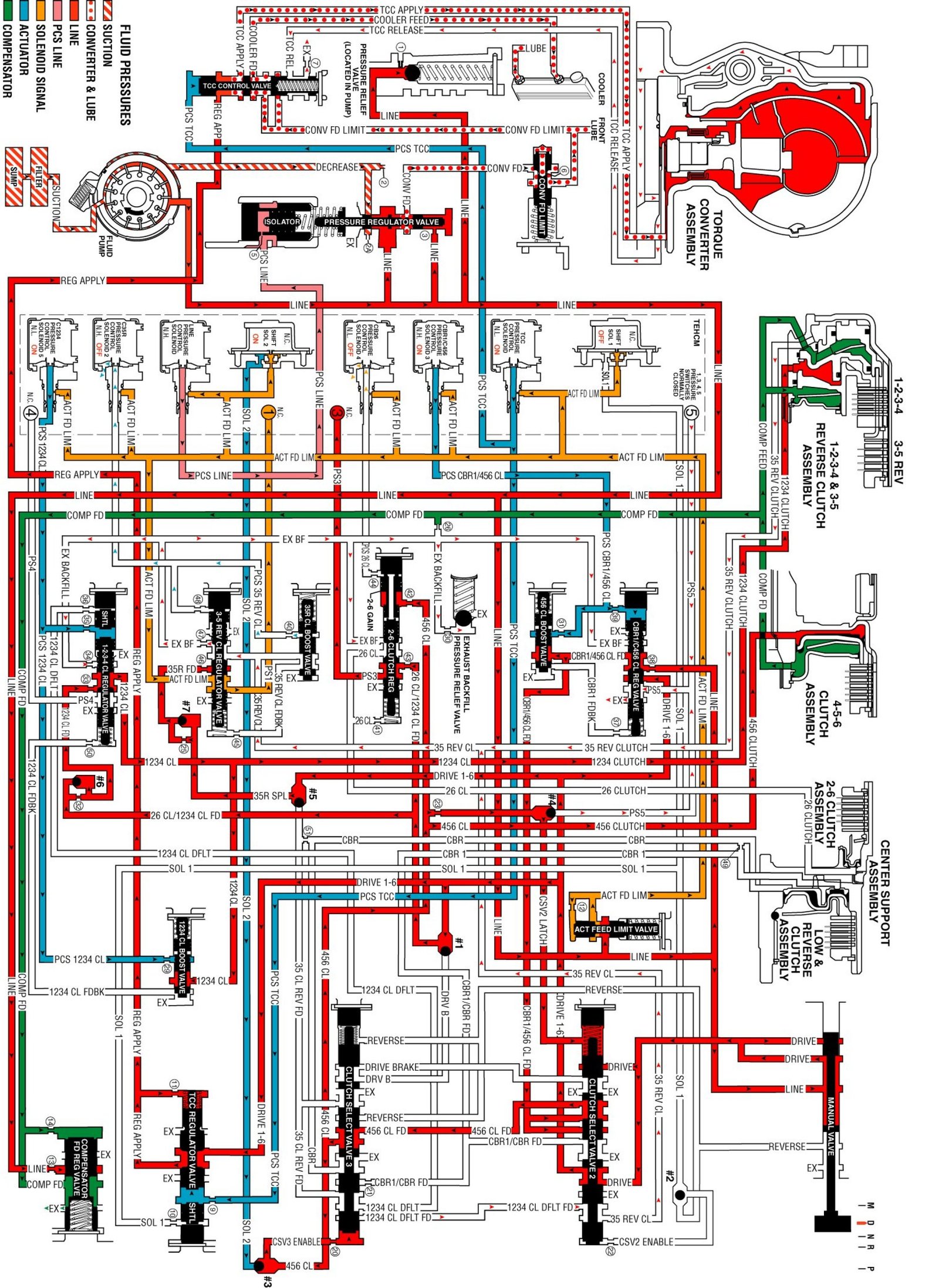 Technical service diagram