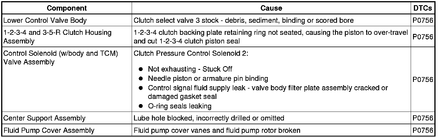 Technical service diagram