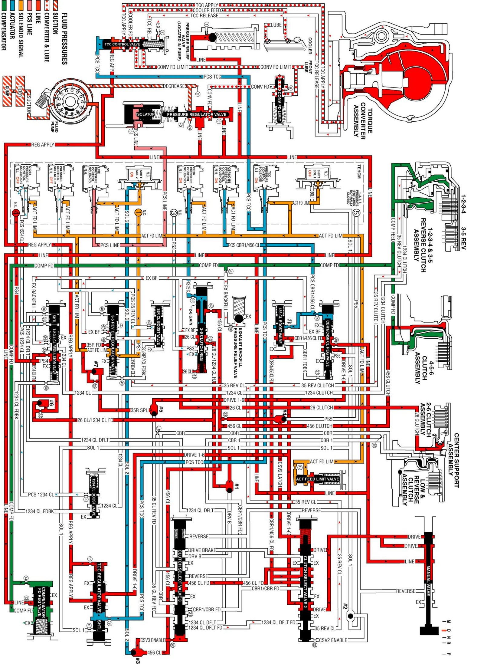 Technical service diagram