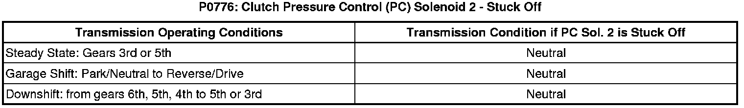 Technical service diagram