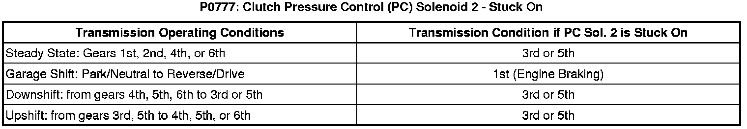 Technical service diagram