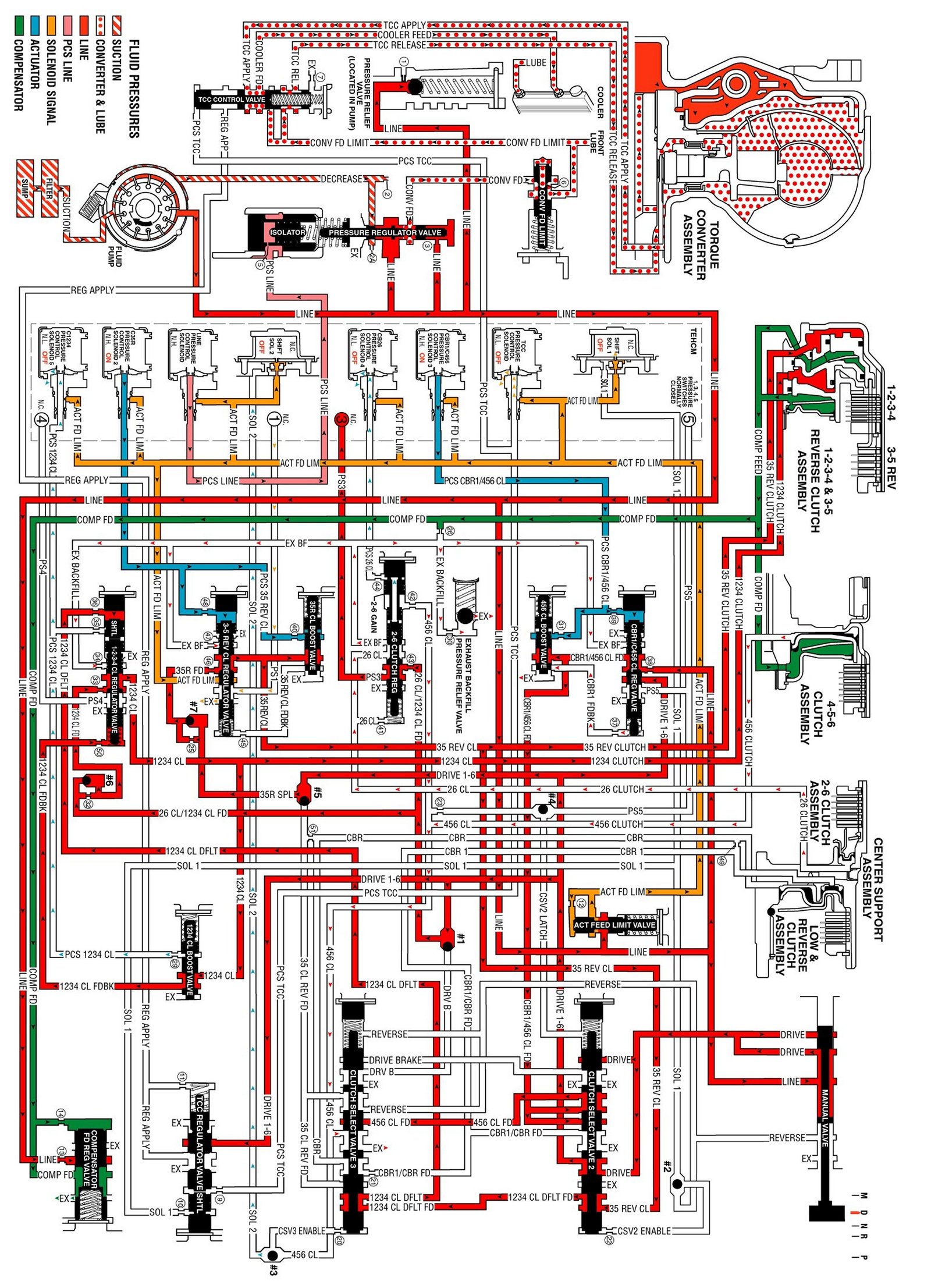 Technical service diagram