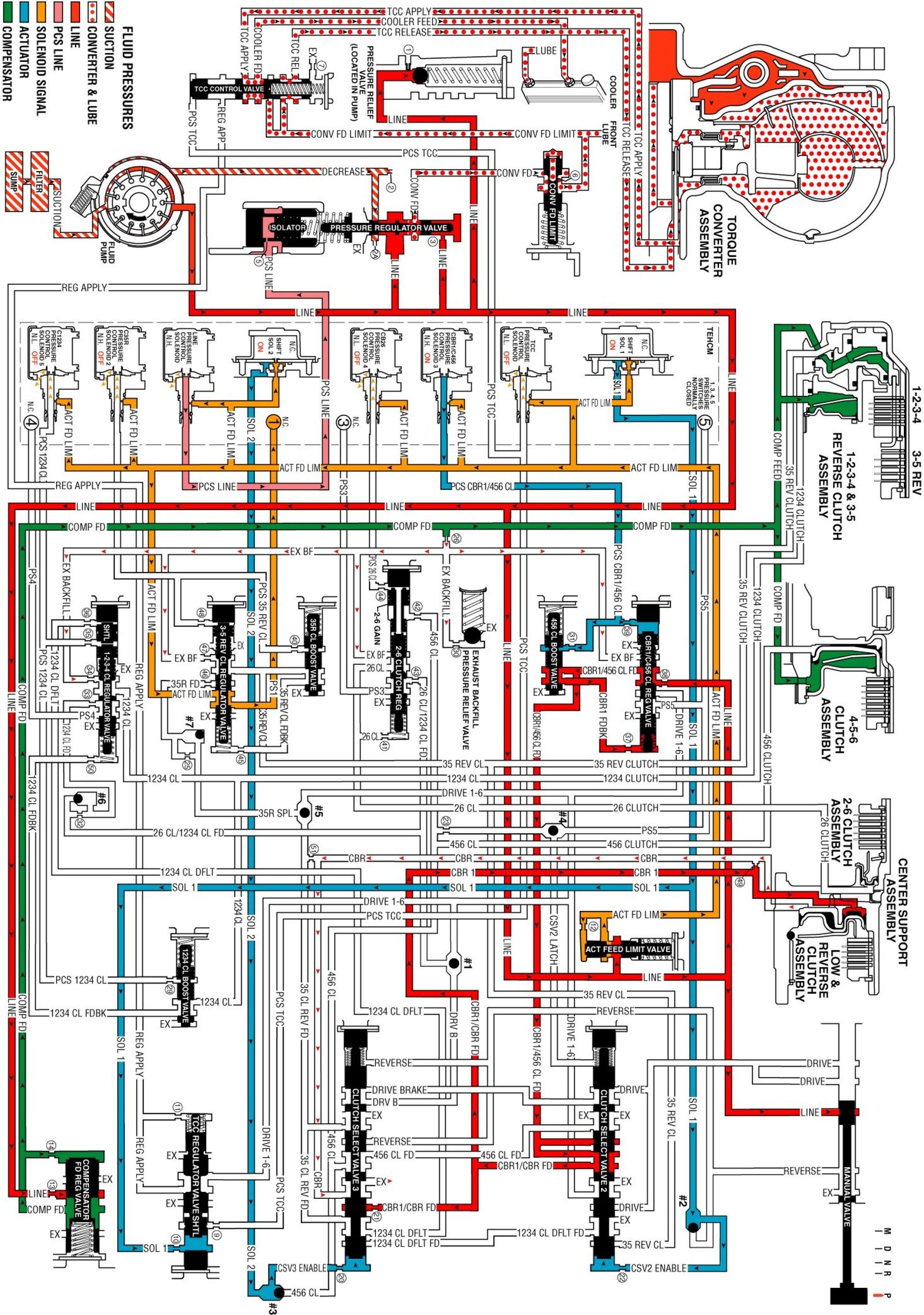 Technical service diagram