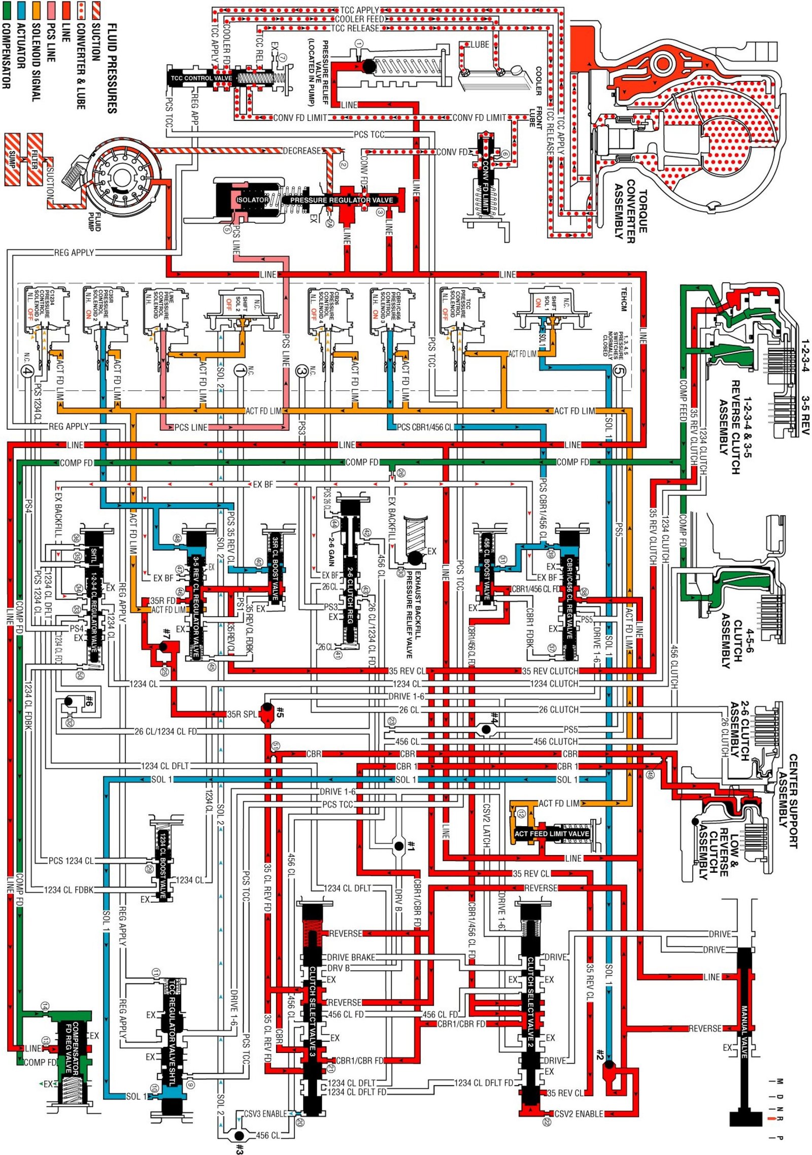 Technical service diagram
