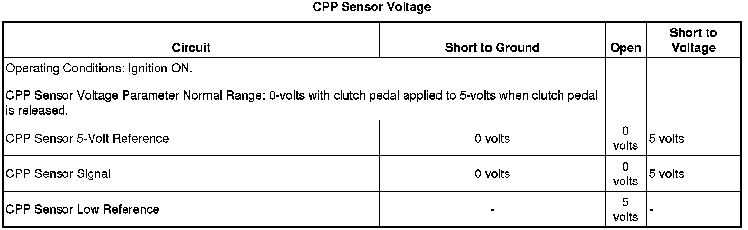 Technical service diagram