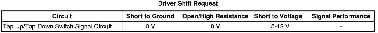 Technical service diagram