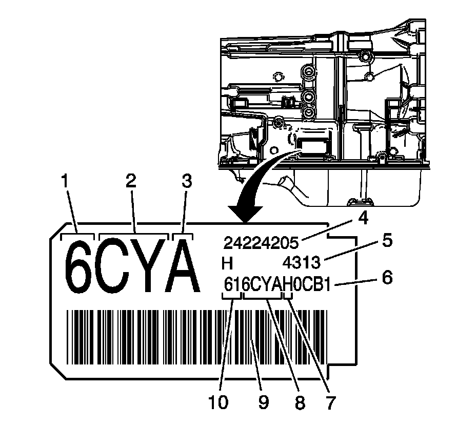 Technical service diagram