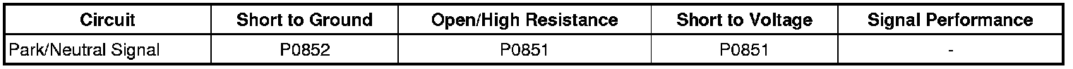 Technical service diagram