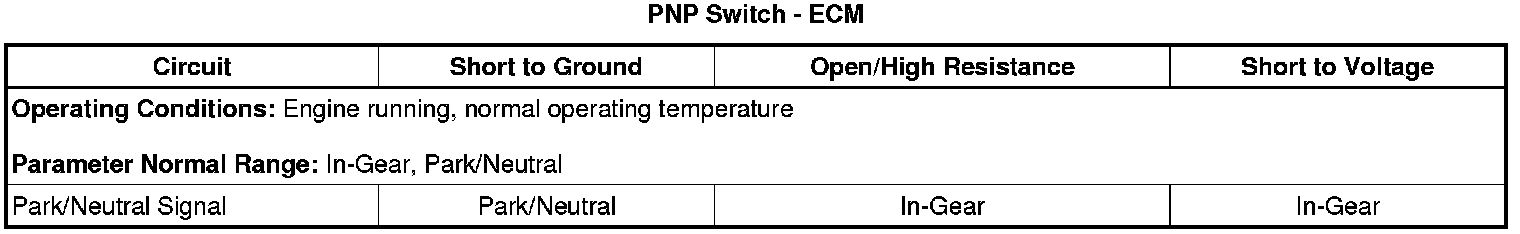 Technical service diagram