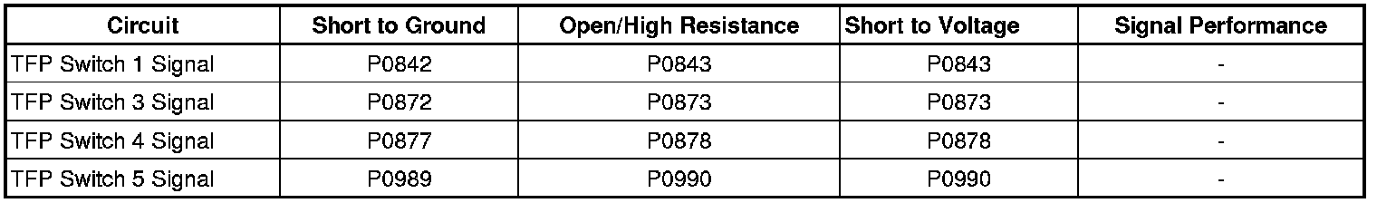 Technical service diagram