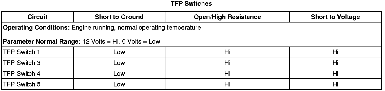 Technical service diagram