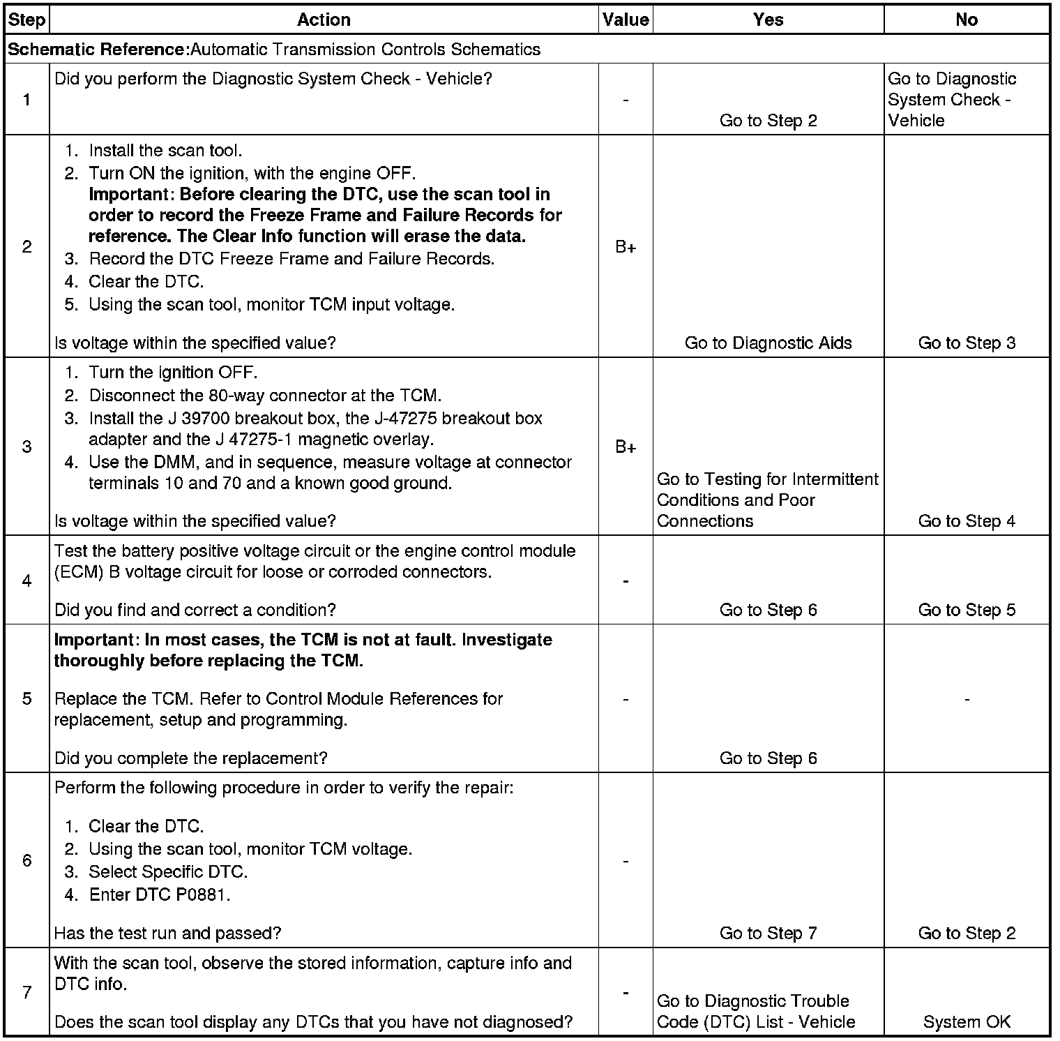 Technical service diagram