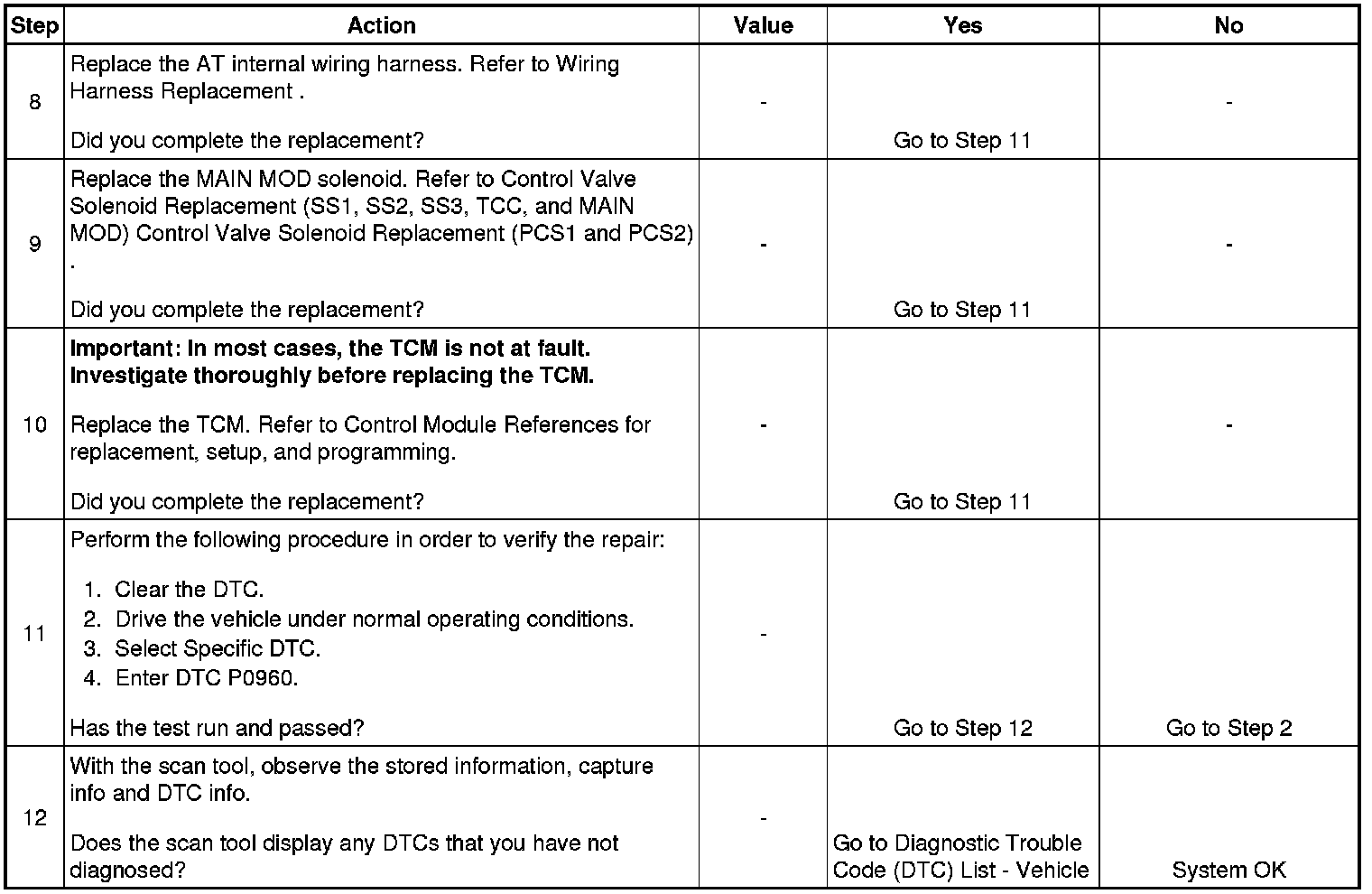 Technical service diagram