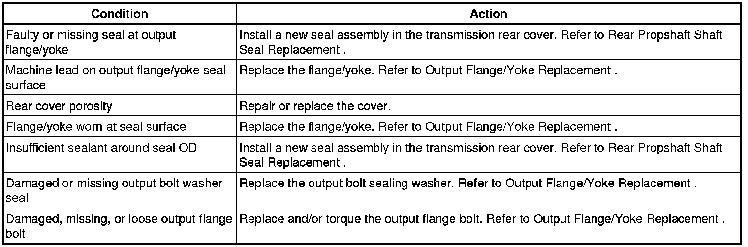 Technical service diagram