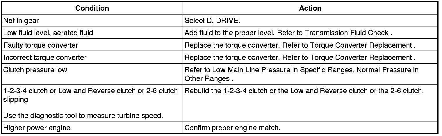 Technical service diagram