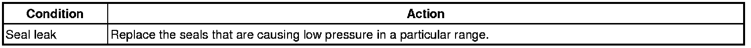 Technical service diagram